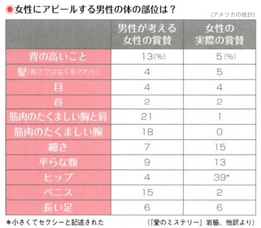 男性の意識と女性の意識の違い